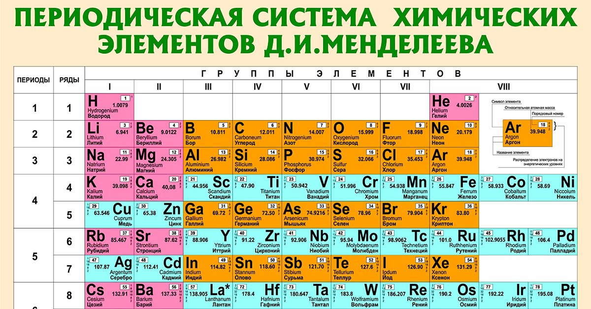 Какой химический элемент в таблице